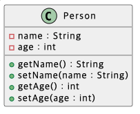 Class Diagram